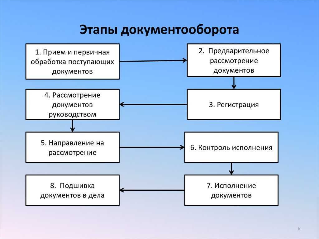 Восстановительный ремонт транспортного средства