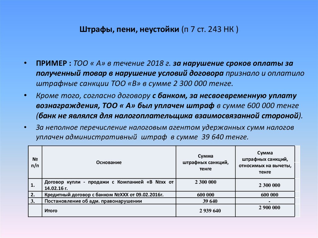 Размер неустойки за неисполнение обязательств по договору Неустойка за просрочку исполнения обязательств по договору