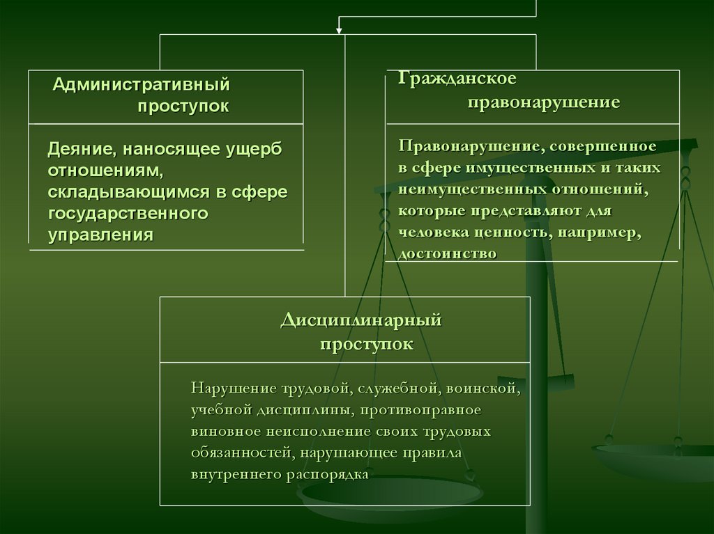 Картинки административный проступок