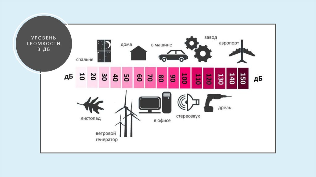 Шум 40 дб это сколько: Допустимый уровень шума в квартире в дневное и .
