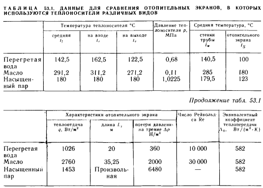 Максимальная температура нагрева подшипников