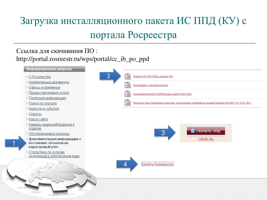 Xml схемы росреестра