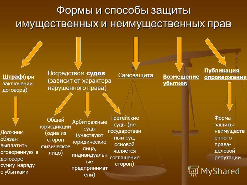 Охрана изображения гражданина киберленинка