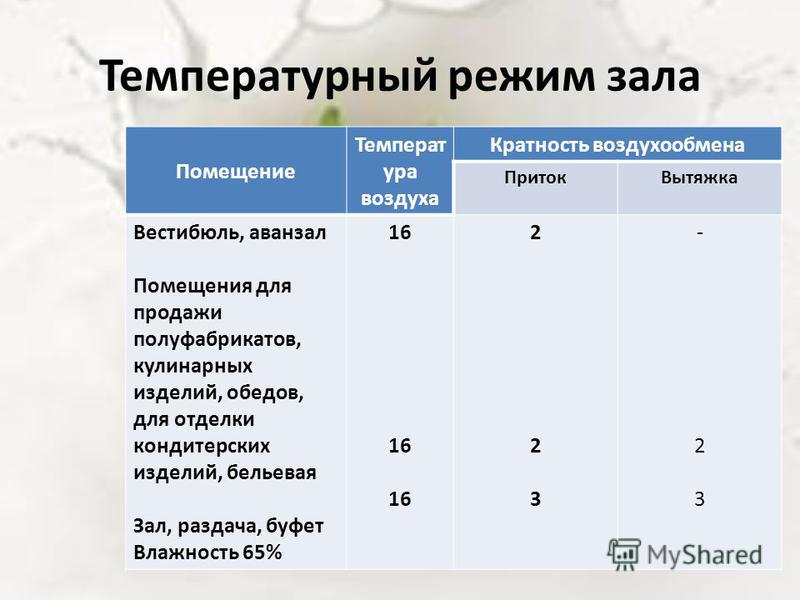 Температурный режим в помещении. Нормы температурного режима. Температурный режим здания. Температурный режим в производственных зданиях.