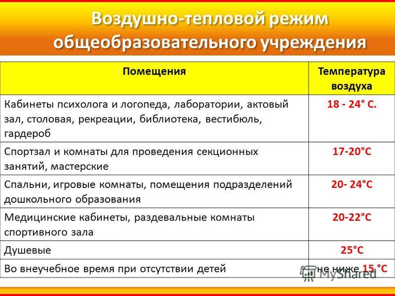 При какой температуре в кабинете сокращается рабочий день в летний период