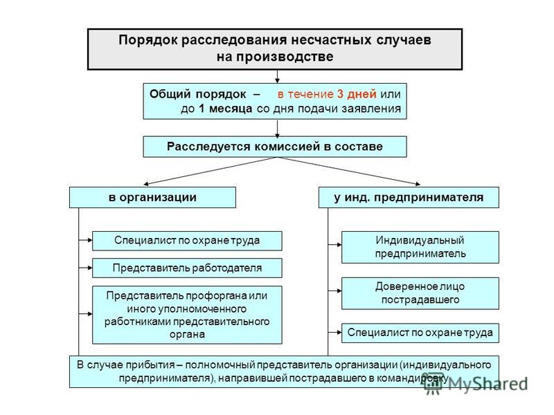 Как создать аттестационную комиссию на работе