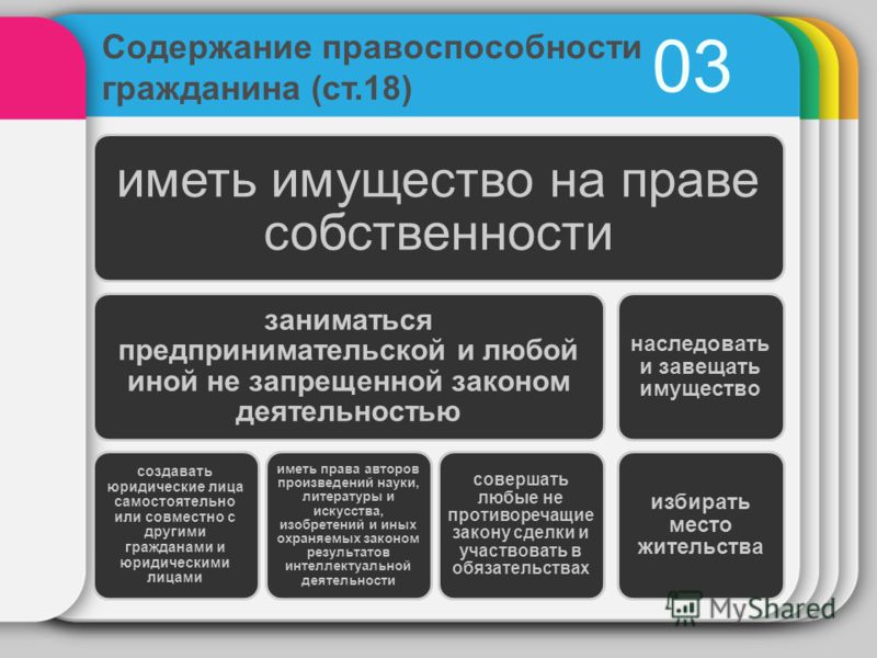 Гражданам или юридическим лицам имущества. Содержание правоспособности граждан. Понятие правоспособности гражданина. Понятие гражданской правоспособности.