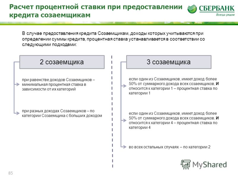 Поручитель в банке в каких случаях