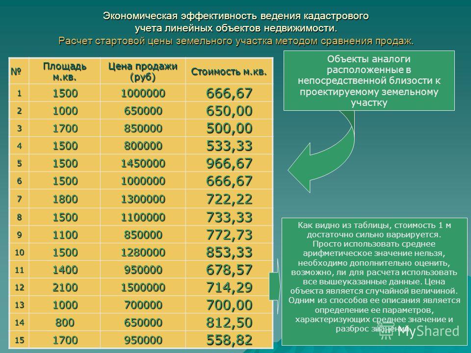 Посчитать Кадастровую Стоимость Квартиры Онлайн