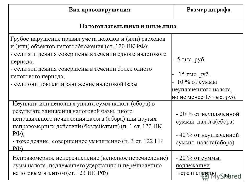 Налоговые правонарушения схема