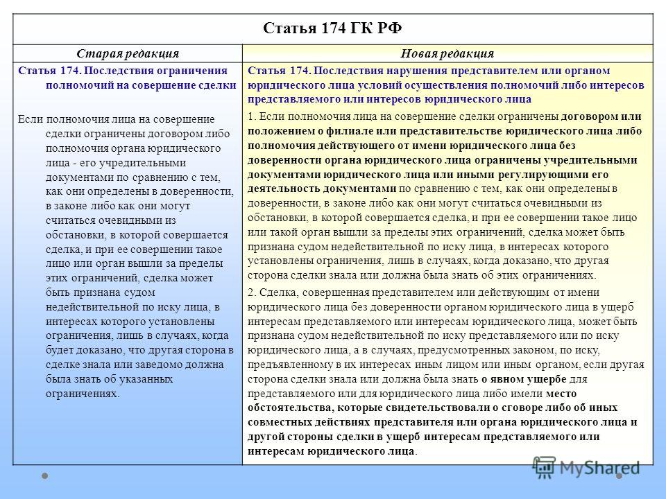 158 форма сделок. Полномочия органов юридического лица. Редакционная статья. Ограничение совершения сделок.