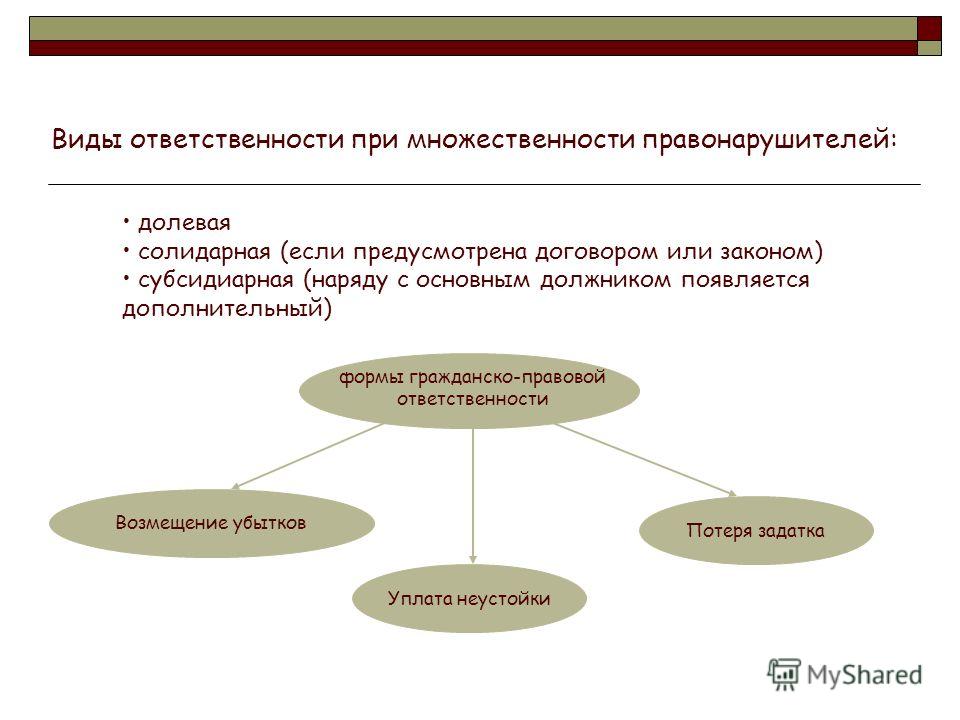 Генеральный план определение