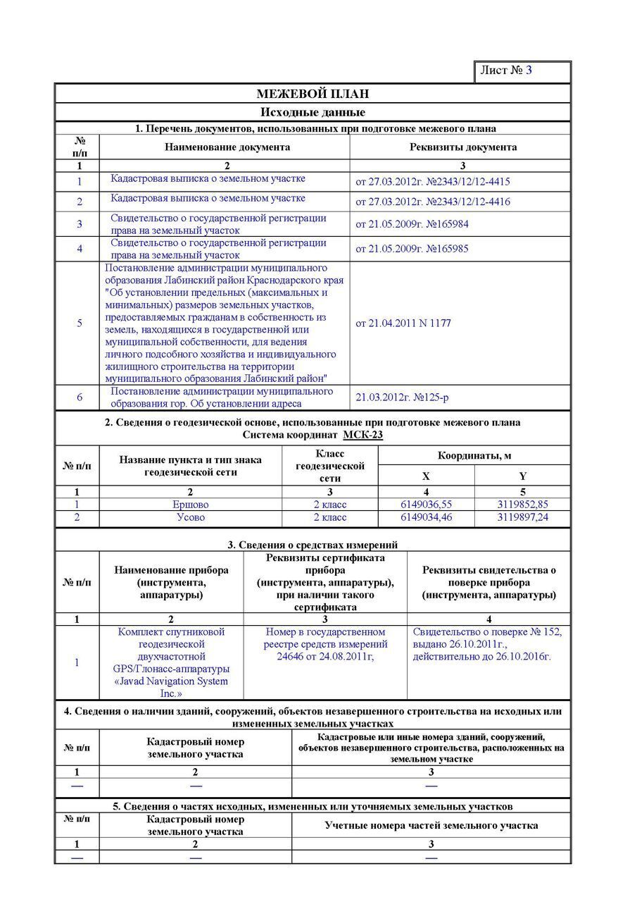 Межевой план исходные данные