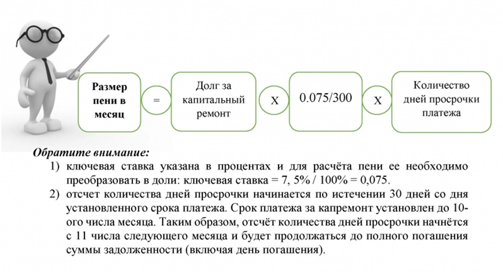 Пеня за неуплату капремонт Если не платить за капитальный ремонт многоквартирного дома, что будет делать фонд, есть ли срок исковой давности для пени и судебная практика в пользу собственника