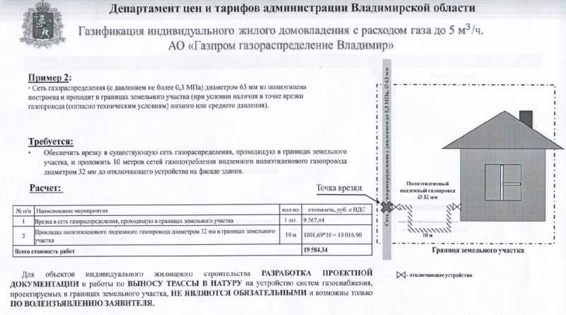 Согласие на врезку в водопровод образец