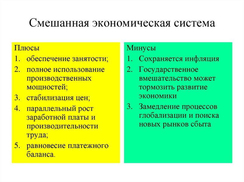 Лпх минусы и плюсы: Личное подсобное хозяйство. Плюсы и минусы земель ЛПХ