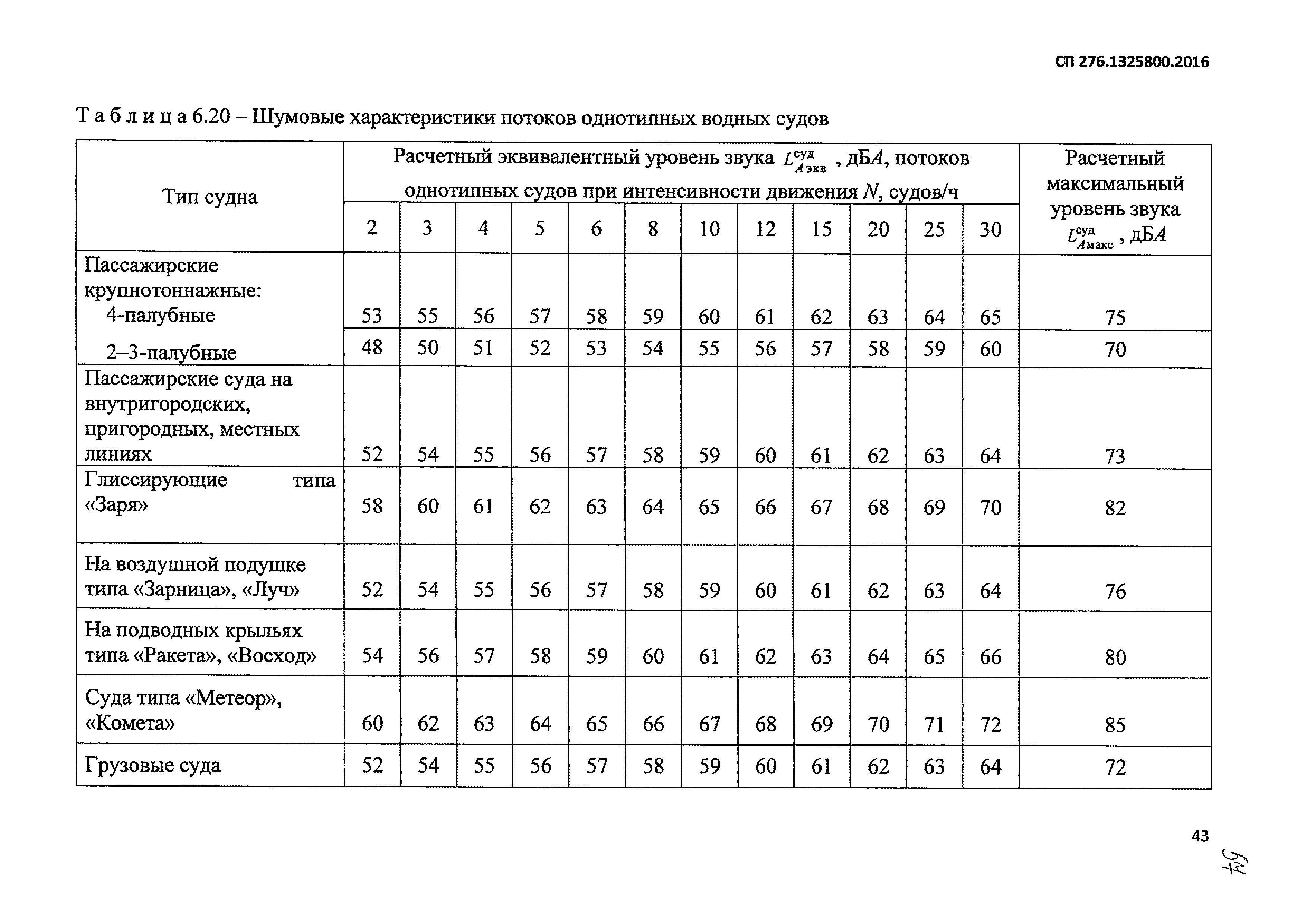 Карта уровня шума в москве