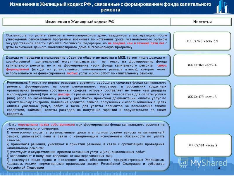 жилищный кодекс рф последняя редакция