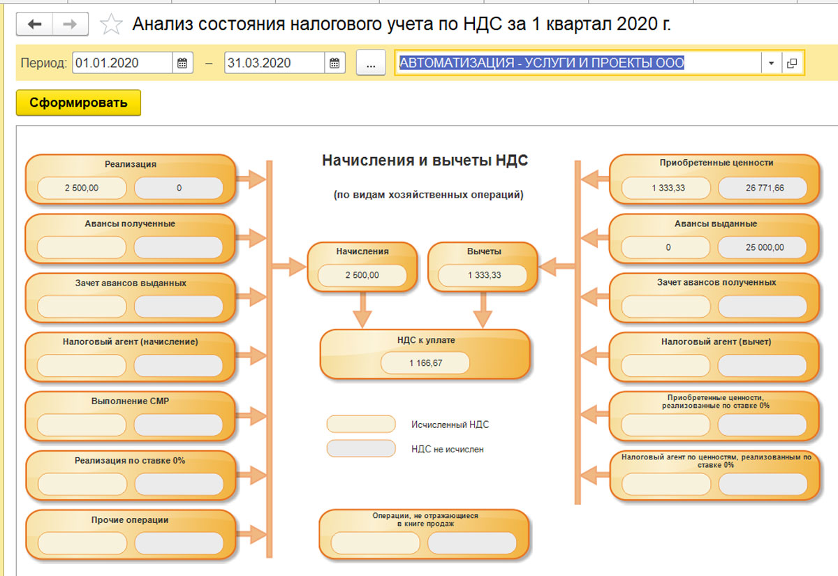 Платеж не выполнен сумма платежа меньше допустимой мтс