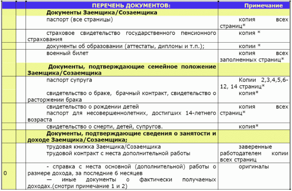 Оформление ипотеки какие документы. Какие документы нужны для оформления ипотеки. Какие документы нужны для ипотеки на квартиру. Какие справки нужны для оформления ипотеки. Список документов для получения ипотеки в Сбербанке.