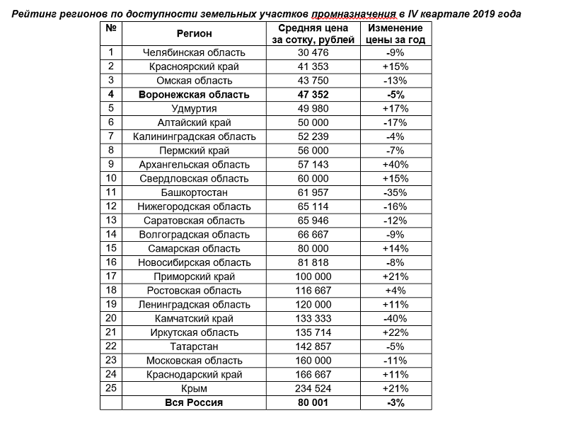 Сколько стоит одна сотка земли: Как узнать рыночную стоимость 1 сотки земли