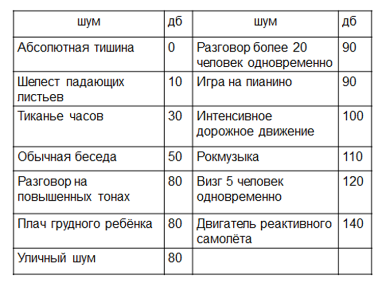 Переспроси как показано в образце