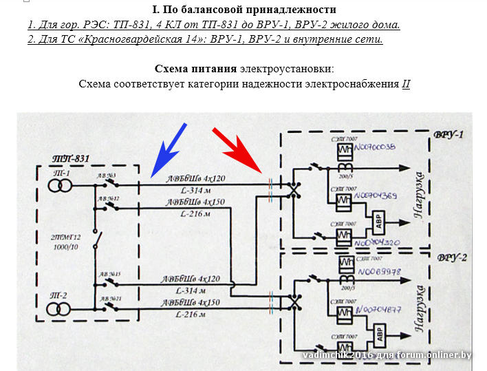 Схема балансового разграничения электрических сетей