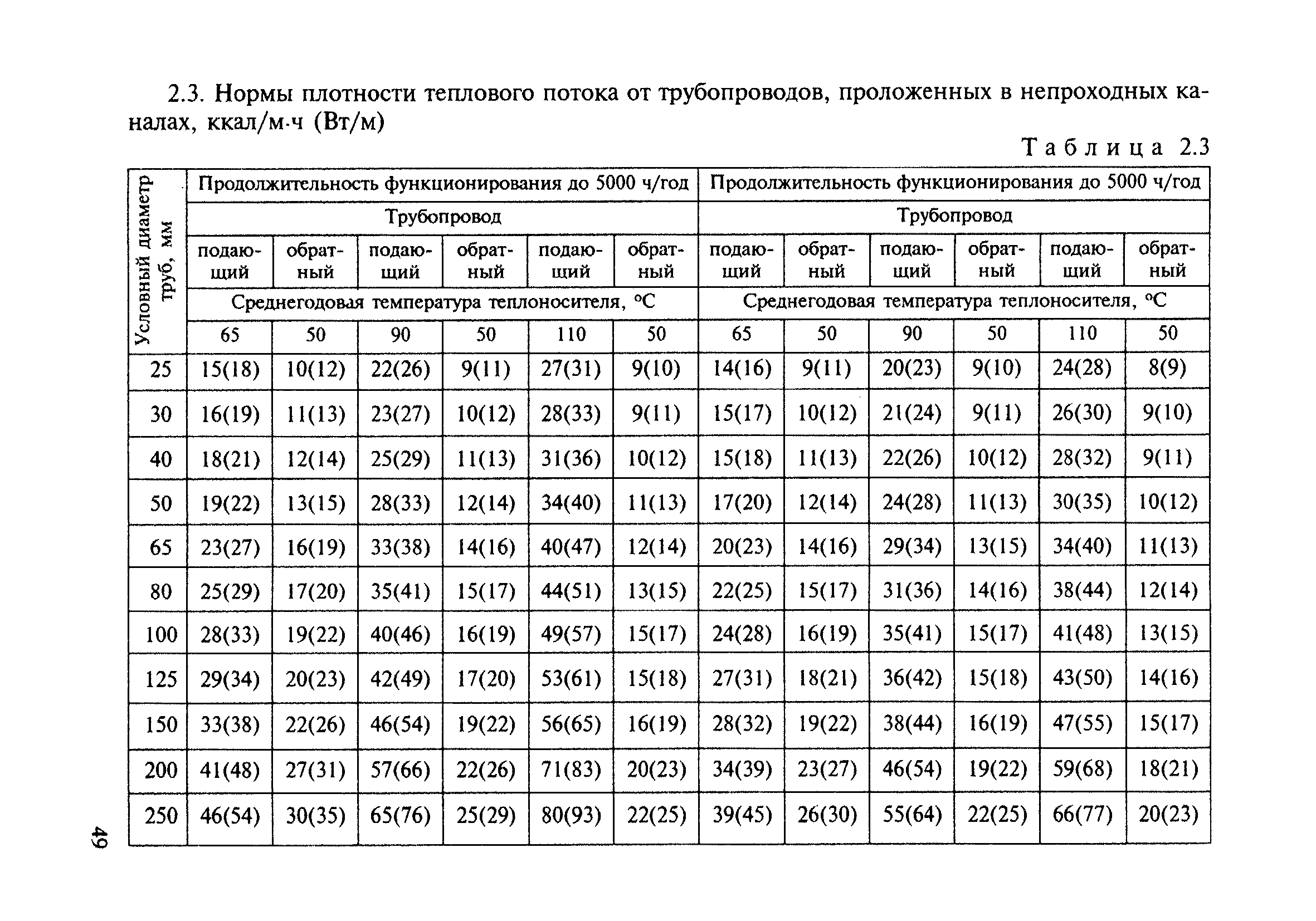 Нормальное отопление