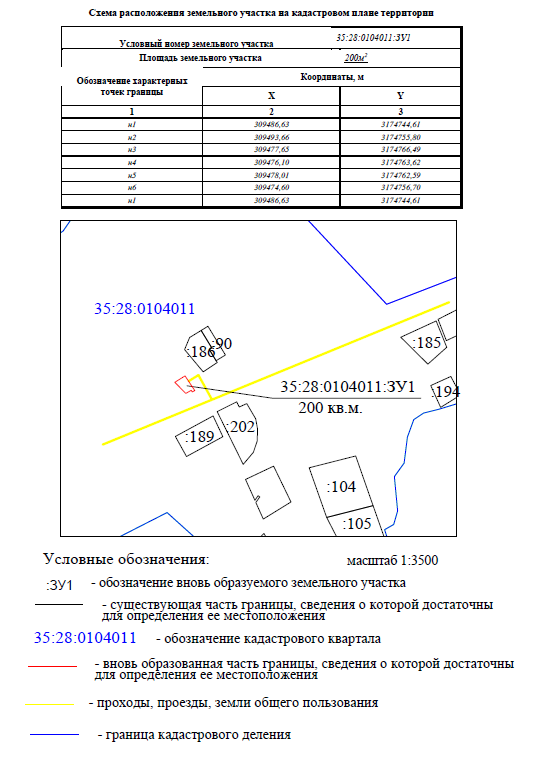 Схема границ предполагаемых к использованию земель образец