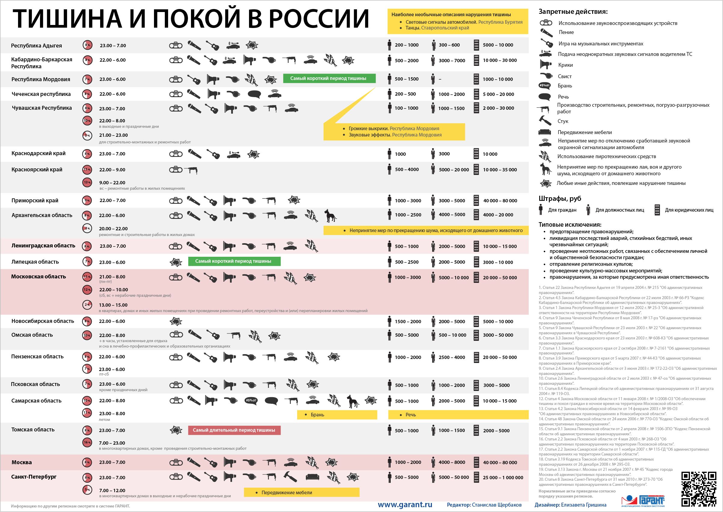 Время ремонта в квартирах по закону 2019 московская область: Разрешенное  время проведения ремонтных работ в московской области 2023