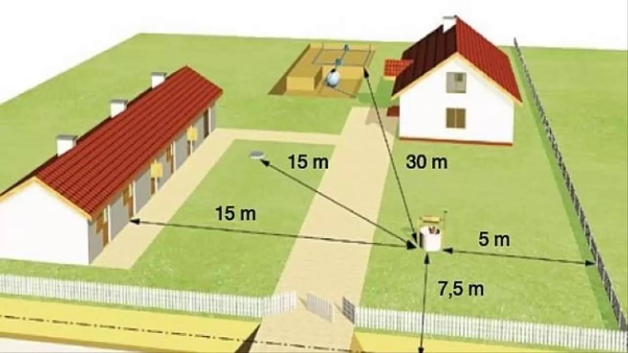 Отступ дома от дома: Какие нормы отступа от границ участка действуют .