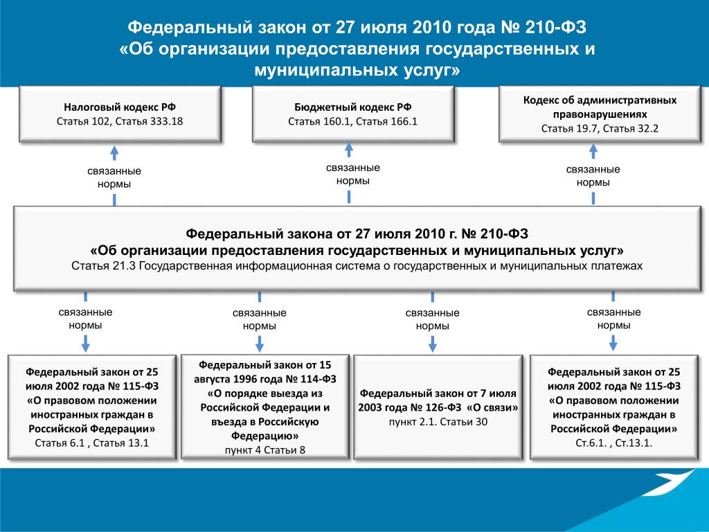 п 8 2 ст 162 жк рф действующая редакция