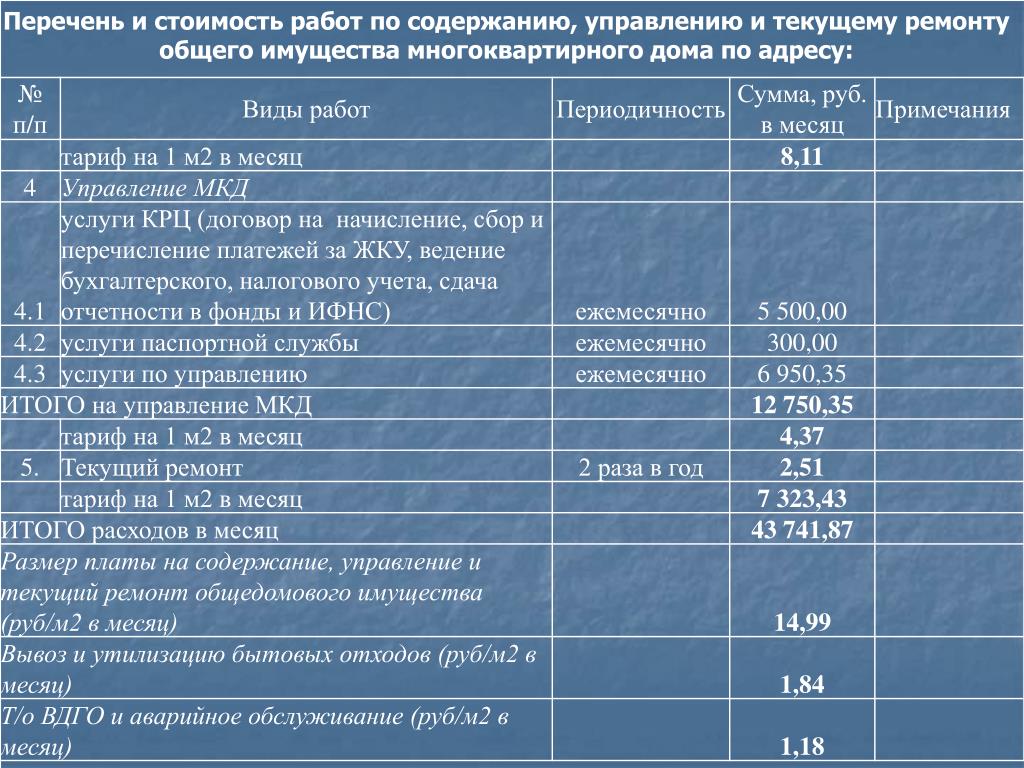 Годовой план содержания и ремонта общего имущества в многоквартирном доме