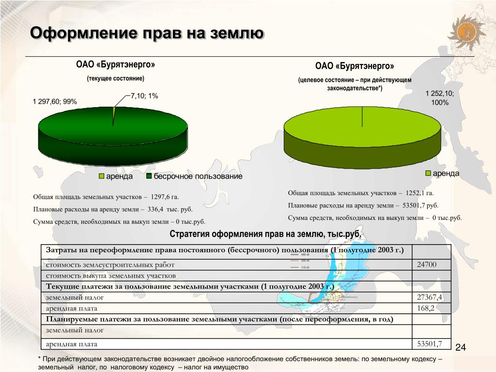 Земельный участок находится в постоянном бессрочном пользовании