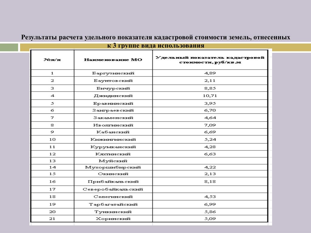 Результаты по участкам москва