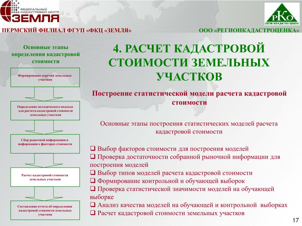 Изменение кадастровой стоимости земельного участка. Расчет кадастровой стоимости. Расчет кадастровой стоимости земельных участков. Формула расчета кадастровой стоимости земельного участка. Рассчитать кадастровую стоимость земельного участка.