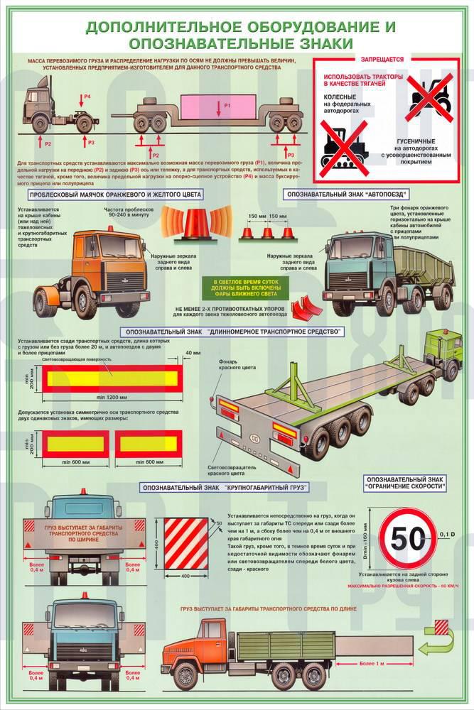 Разукомплектованное транспортное средство определение