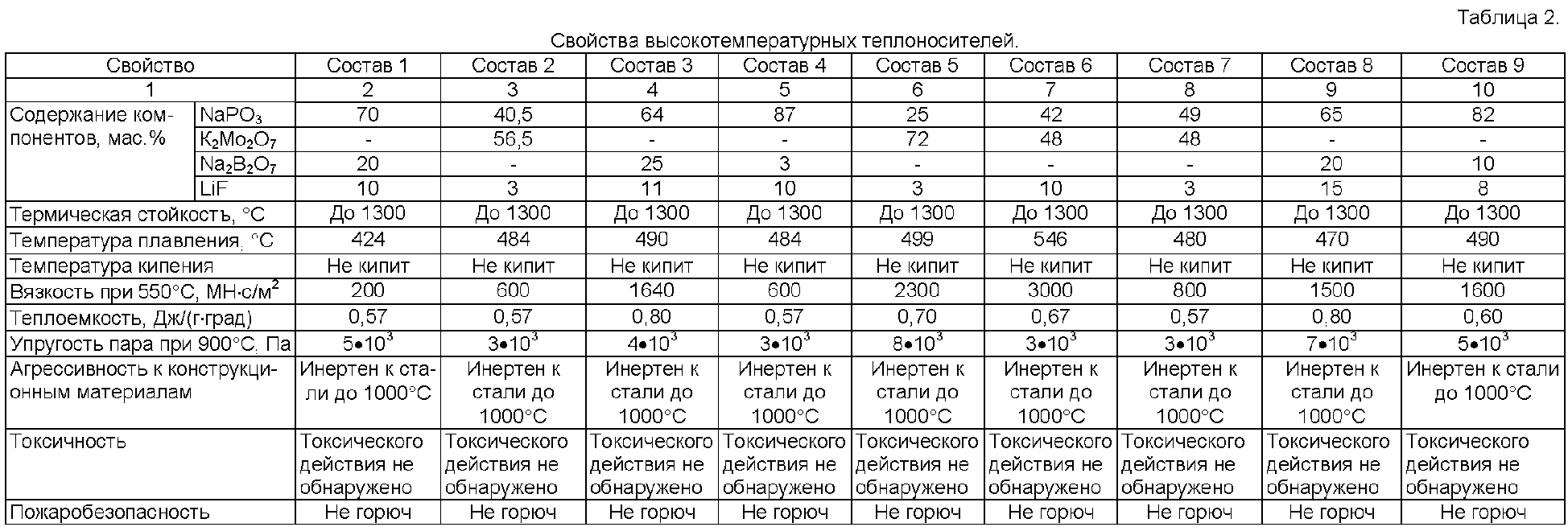 Максимальная температура нагрева подшипников