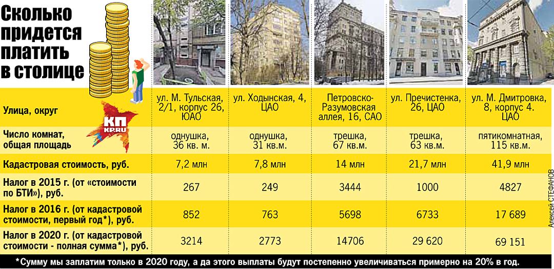 Налог на имущество на каком счете отражается в 1с