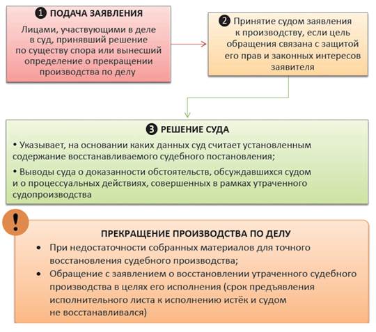 Б составьте схему подведомственности административных дел согласно кас рф