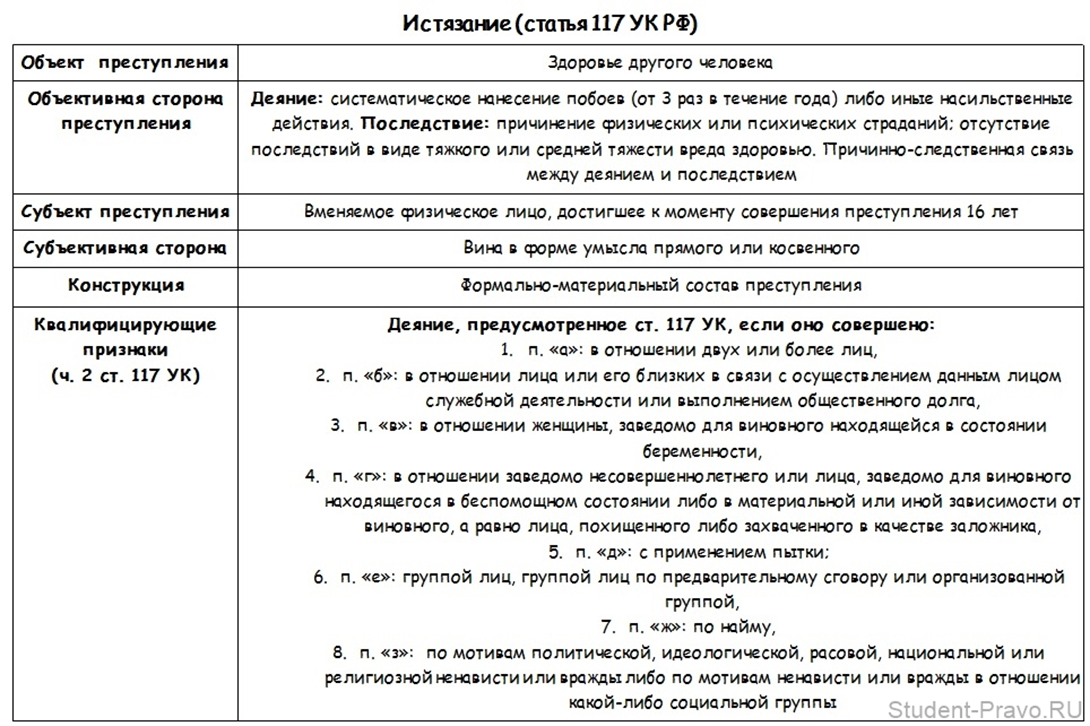 Ст 116 ук. Статья 117 УК РФ состав преступления. Уголовно правовая характеристика ст 117 УК РФ. Ст 117 УК состав преступления. Ст 117 УК РФ характеристика преступления.