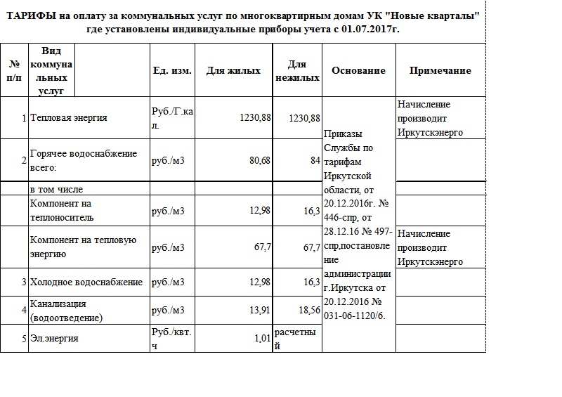 Тарифы коммунальных услуг ангарск. Тарифы на коммунальные услуги. Тарифы на услуги ЖКХ. Тарифы на услуги ЖКХ устанавливают. Новые тарифы ЖКХ.