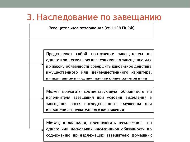 Как распределяется наследство без завещания между родственниками схема 1 очереди