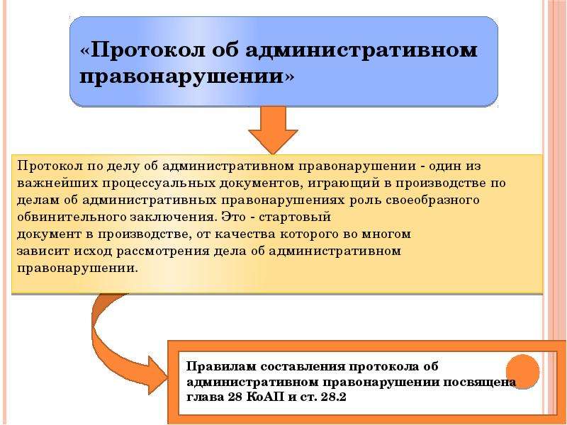 Алгоритм рассмотрения дела об административном правонарушении схема