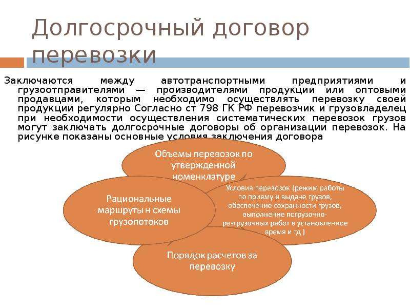 Кодекс автомобильных перевозок