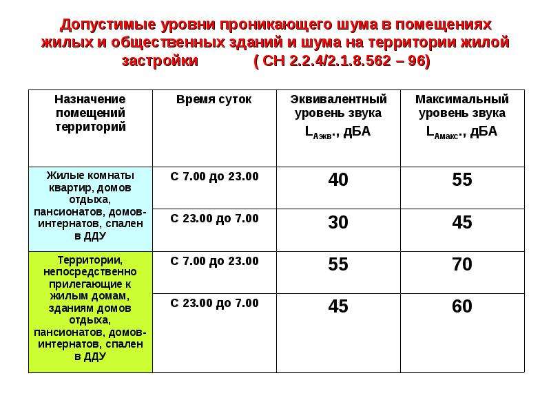 Как измерить уровень шума с помощью смартфона