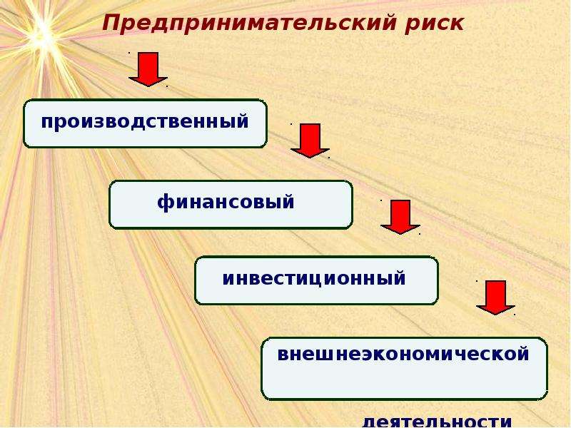 Предпринимательские риски презентация