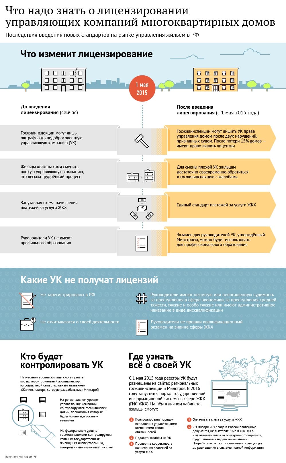 Что делать если жкх не выполняет свои обязанности куда обращаться телефон