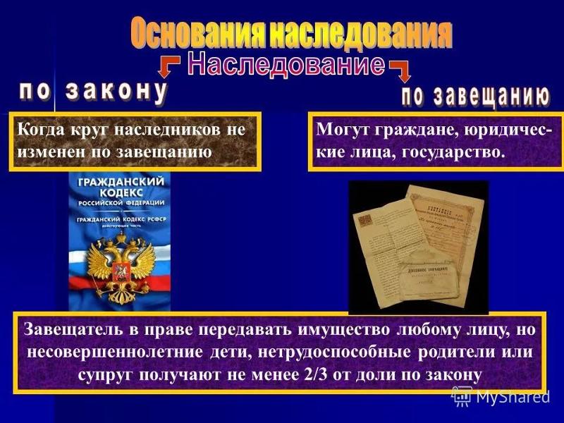 Наследование по закону и по завещанию картинки