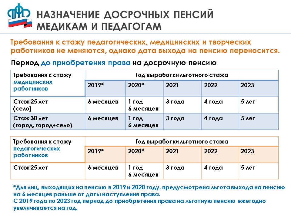 Пенсия по льготному стажу: необходимый стаж для выхода напенсию